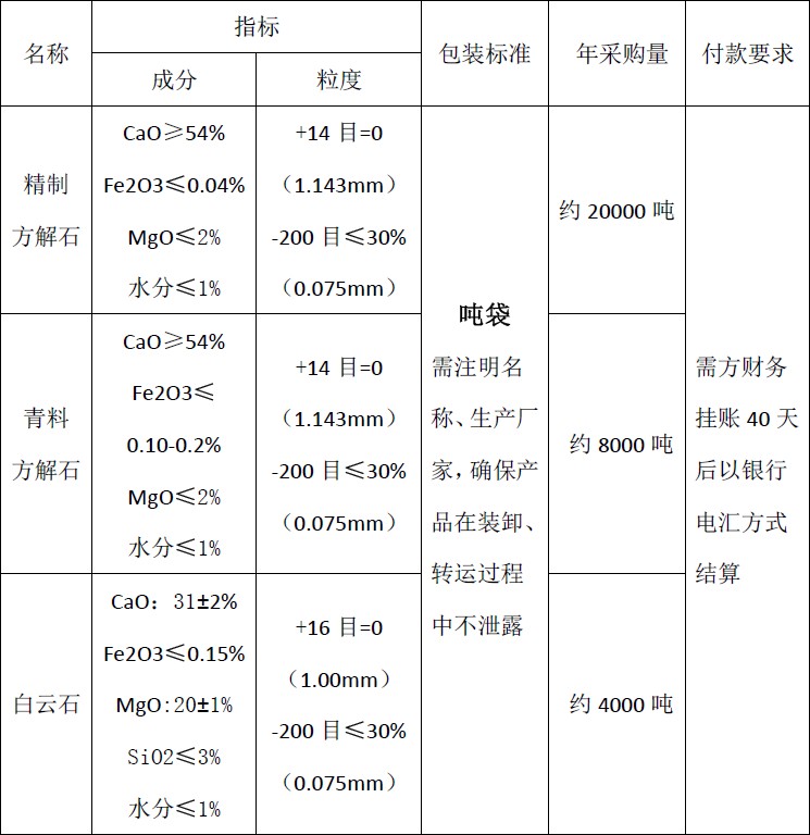 四川天馬玻璃有限公司2018年度方解石、白云石招標公告(圖1)