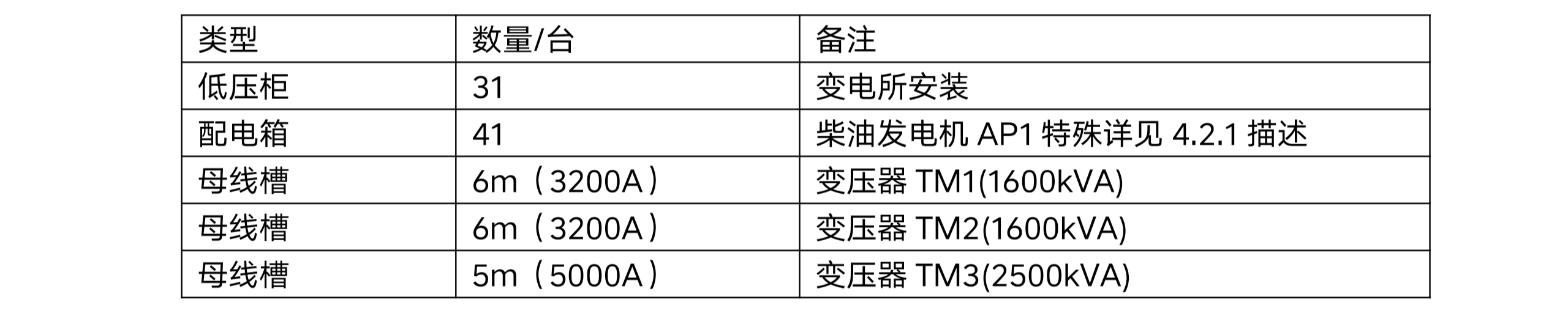 四川天馬玻璃有限公司年產(chǎn) 50 萬噸高檔優(yōu)質(zhì)輕量玻瓶暨一期二階段 6 萬噸技術(shù)改造項目項目-配電系統(tǒng)招標公告（資格預(yù)審）(圖1)